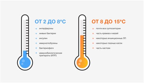 Ошибка в поддержании температурного режима