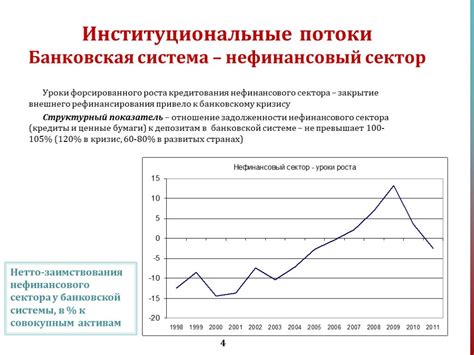 Ошибки в работе банковской системы