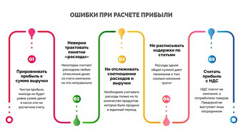 Ошибки в расчете прибыли