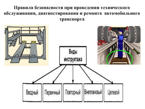 Ошибки при проведении технического обслуживания