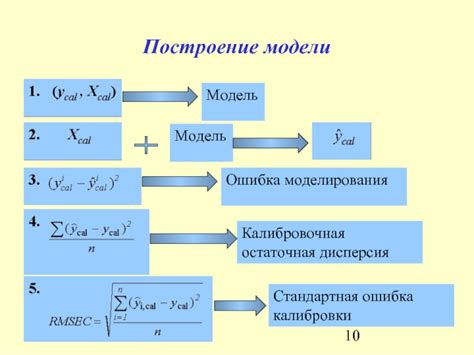 Ошибки при работе с формулами: