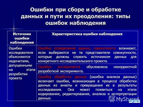 Ошибки при сборе и обработке образца