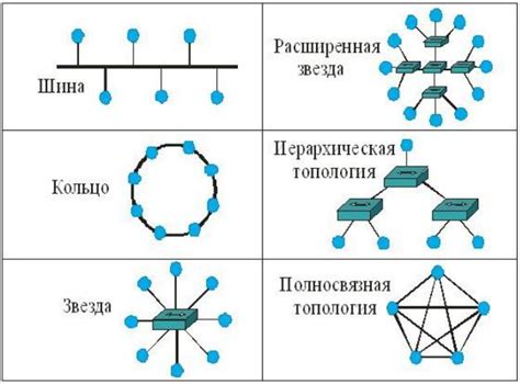 Ошибки сетевой связи и их решение