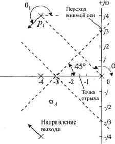 О критических точках корневого годографа