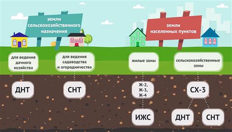 ПРАВИЛО 4: Виды разрешенного строительства на землях общего пользования