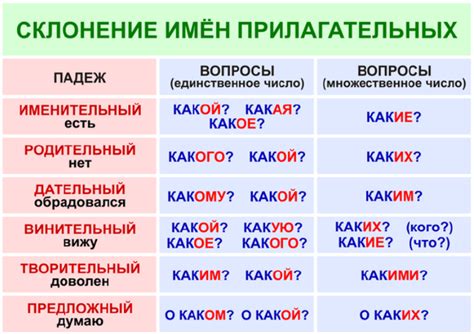 Падежи прилагательного