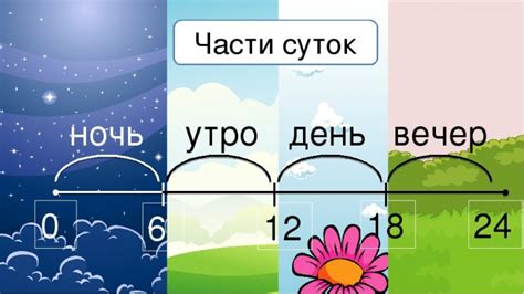 Падежи при обозначении времени суток и мероприятий по утрам