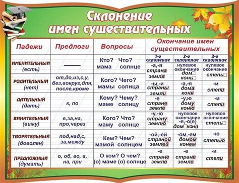 Падежи существительного