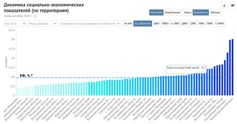 Падение рождаемости в Ленинградской области: