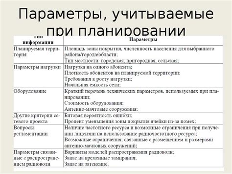 Параметры, учитываемые системой слежения