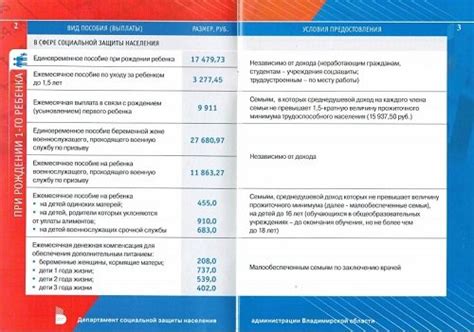 Параметры и условия выплат
