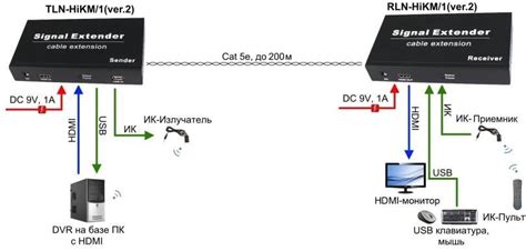Параметры передачи сигнала по HDMI-интерфейсу