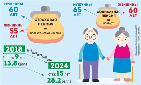 Педагогические работники и время ухода на пенсию