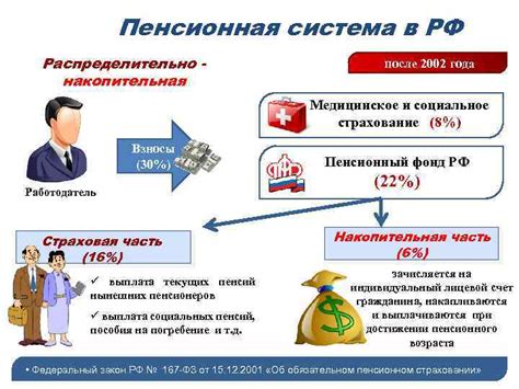 Пенсионная система до 2001 года