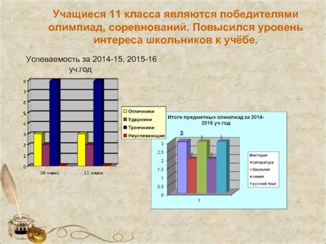 Первые шаги за пределами соревнований