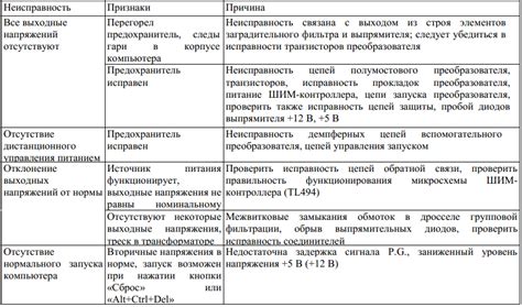 Первые An: самые распространенные причины вылетов и глюков навигатора на Android
