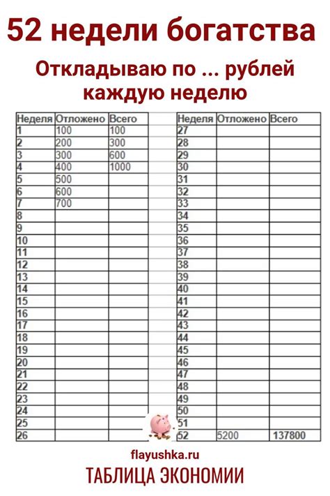 Первый раздел: Правила экономии и накопления денег