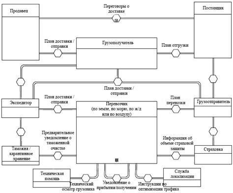 Первый способ: посмотреть в официальной документации