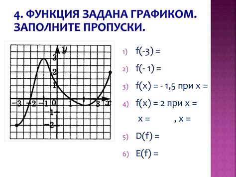 Первый способ определить область определения функции