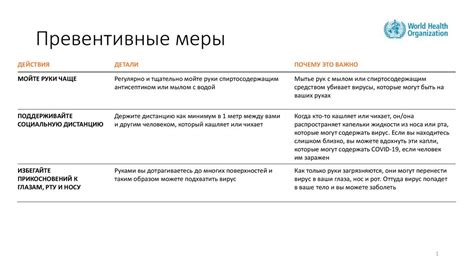 Первый шаг к безопасному дому - превентивные меры