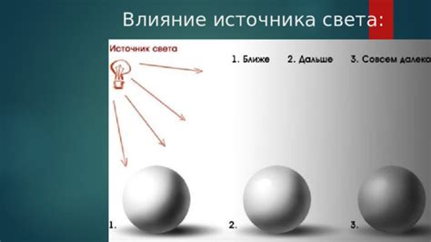 Первый шаг - выбор источника света