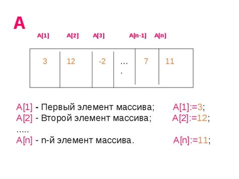 Первый элемент массива Паскаля