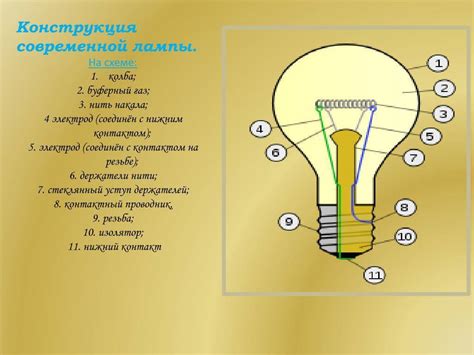 Первый этап работы лампы накаливания