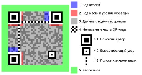 Перебор данных QR-кода