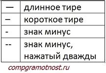 Перевод короткого тире в длинное