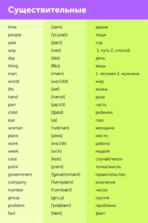 Перевод слова "шерсть" на английский