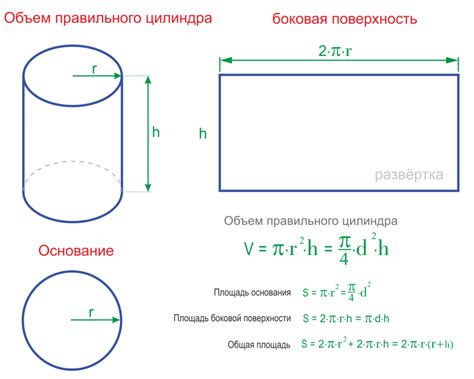 Перевод формулы в выражение для нахождения высоты цилиндра