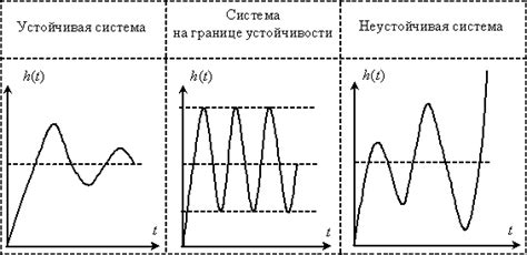 Перегрев и переходные процессы