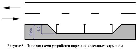 Перегруженность городских дорог и парковок