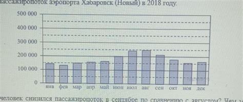 Перегруженность и количество пассажиров