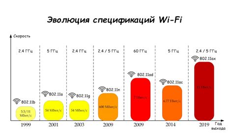 Перегруженность Wi-Fi канала