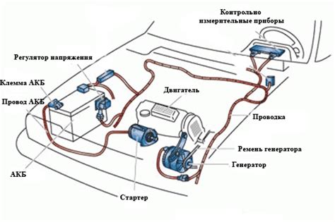 Перегрузка электропитания