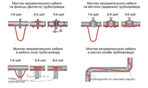 Передача и установка нагревательного кабеля