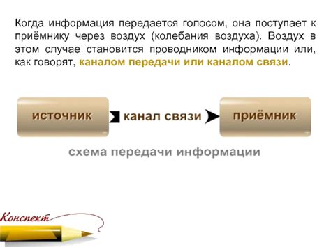 Передача через воздух