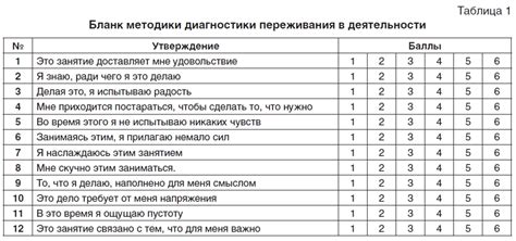 Переживания и их связь с ночными мари