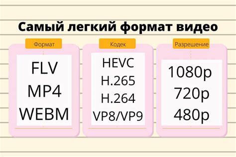Перекодировка музыки в необходимый для телефона формат