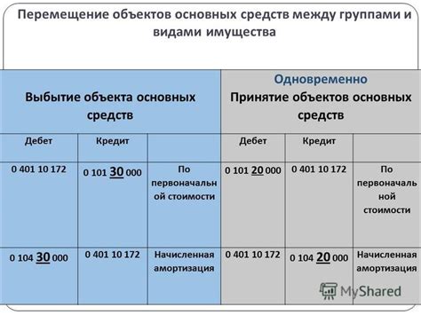 Перемещение объектов между группами