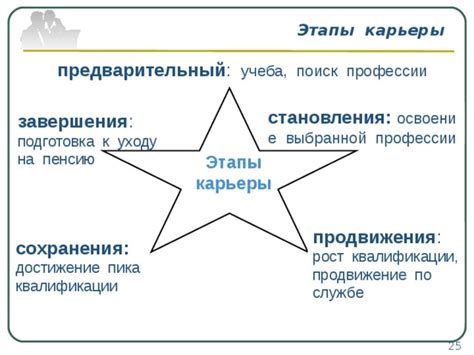 Переосмысление карьеры и развитие профессиональных навыков