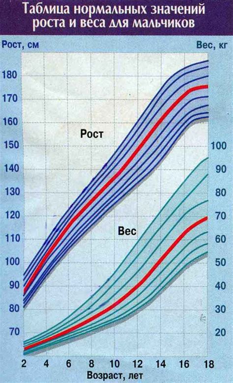 Пересмотрение завязывания по мере роста ребенка