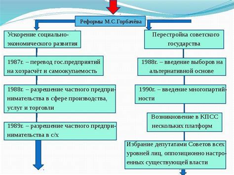 Перестройка и реформы системы судебных приставов