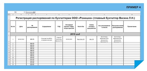 Перечень документов для регистрации