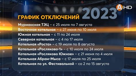 Периоды отключения весенне-летнего отопления