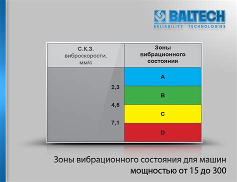Персонализация уровня вибрации