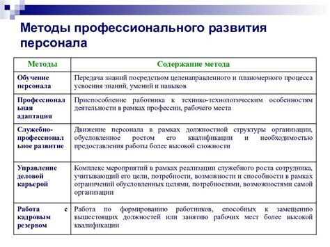 Персональные методы развития на ладаннойщике