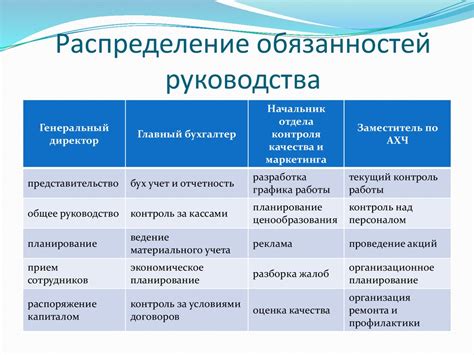 Персонал и распределение обязанностей