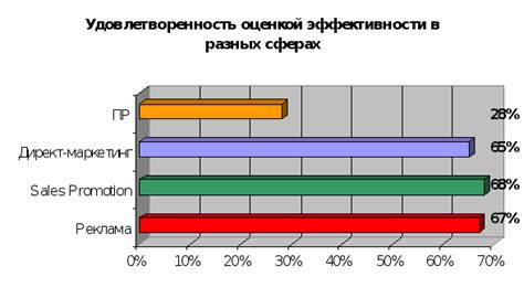 Перспектива эффективности
